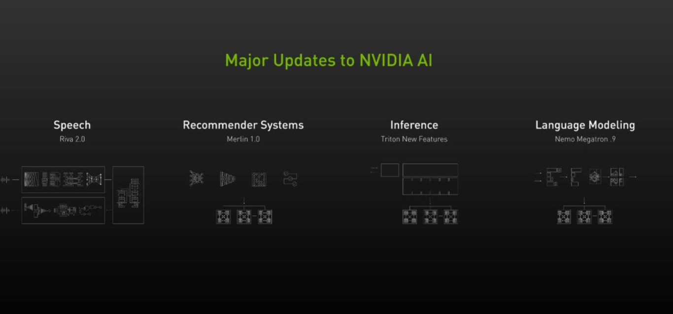 NVIDIA AI 大力推進語音、推薦系統和超大規模推理領域的發展