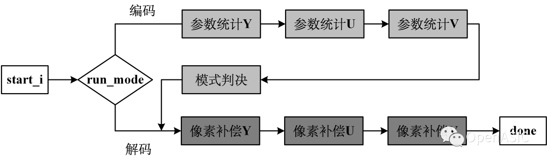 視頻編解碼芯片設計原理----08 環路濾波