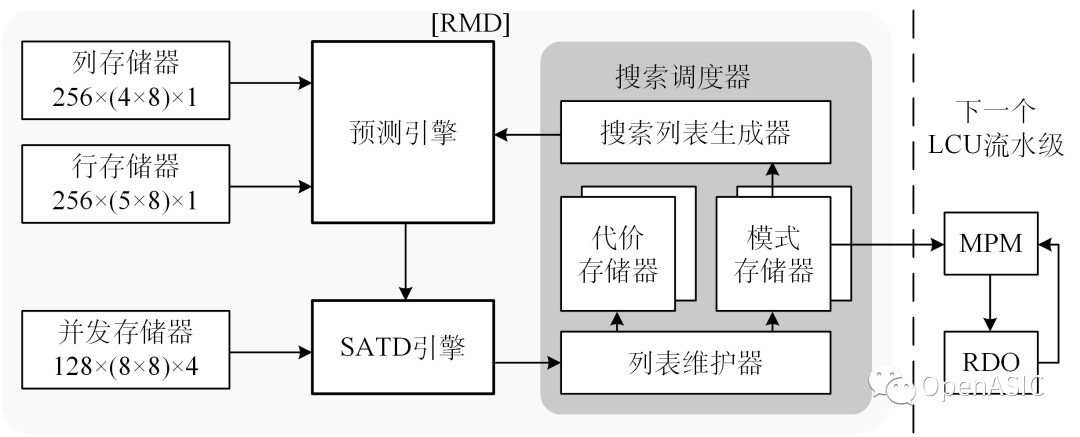 視頻編解碼芯片設計原理----04 幀內預測