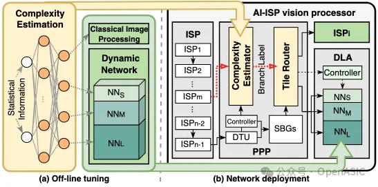 VIP Innovations | A Tightly Coupled AI-ISP Vision Processor